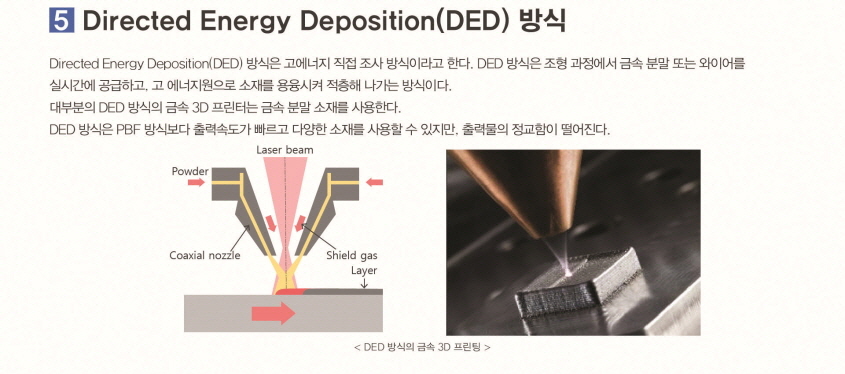 Directed Engery Deposition(DED) 방식