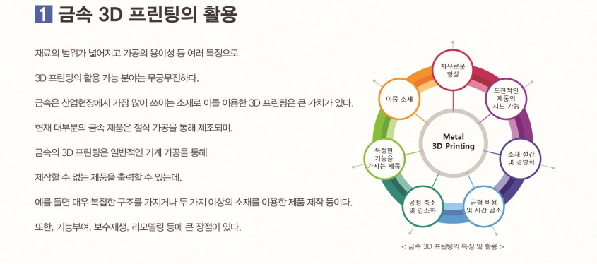 금속 3D 프린팅의 활용