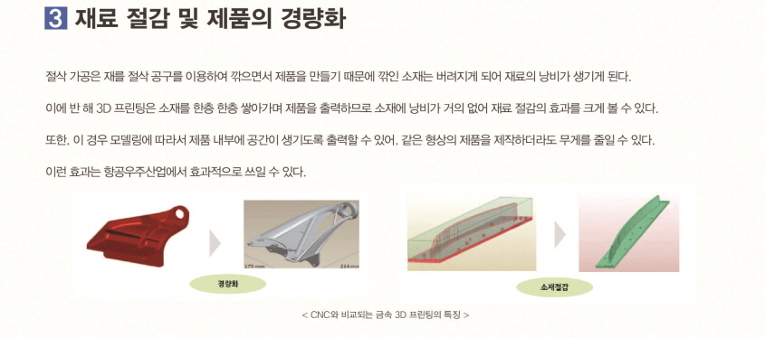 재로 절감 및 제품의 경량화