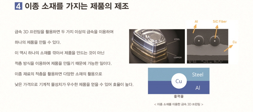 이종 소재를 가지는 제품의 제조