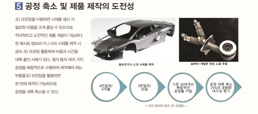 공정 축소 및 제품 제작의 도전성