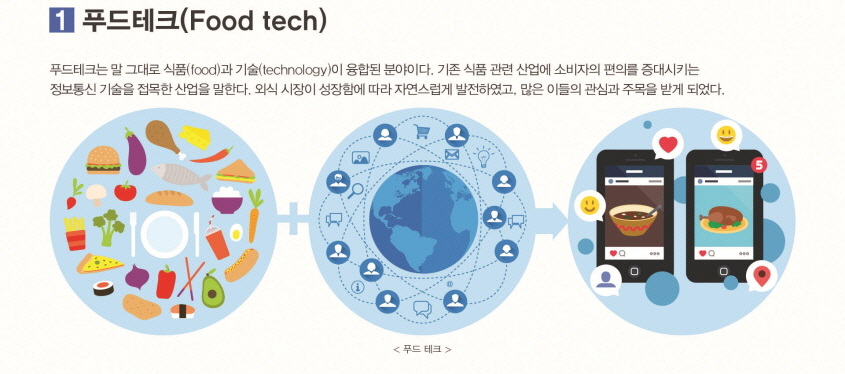푸드테크(Food tech)