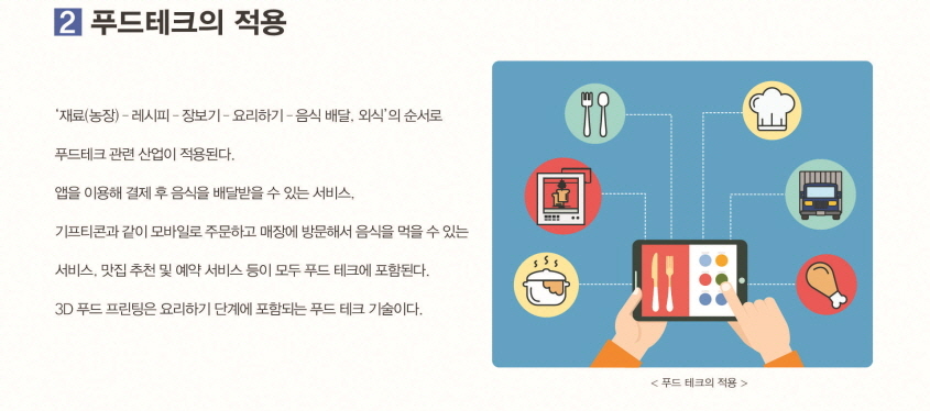 푸드테크의 적용