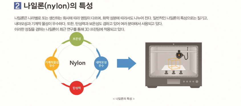 나일론(nylon)의 특성