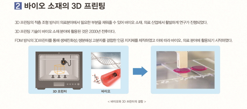 바이오 소재의 3D 프린팅
