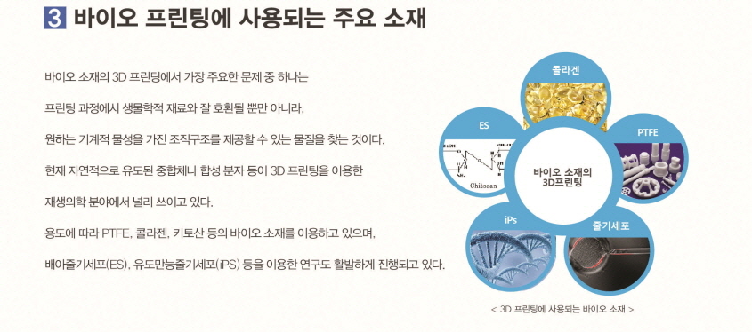 바이오 프린팅에 사용되는 주요 소재