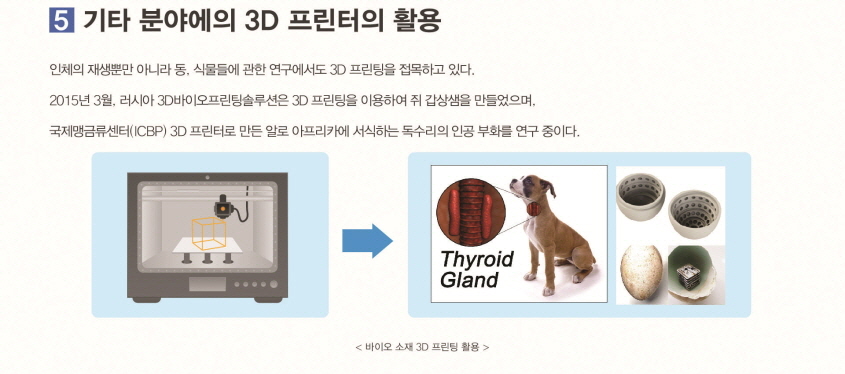 기타 분야에서의 3D 프링터의 활용