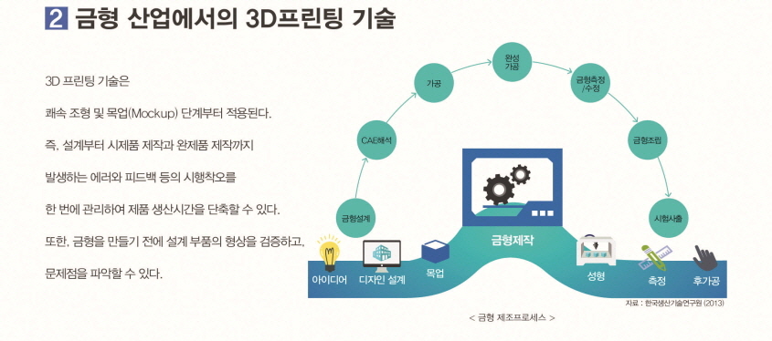 금형 산업에서의 3D 프린팅 기술