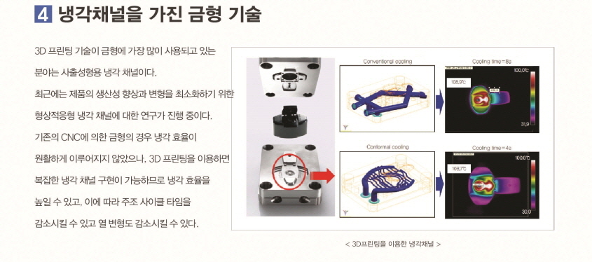 냉각채널을 가진 금형 기술