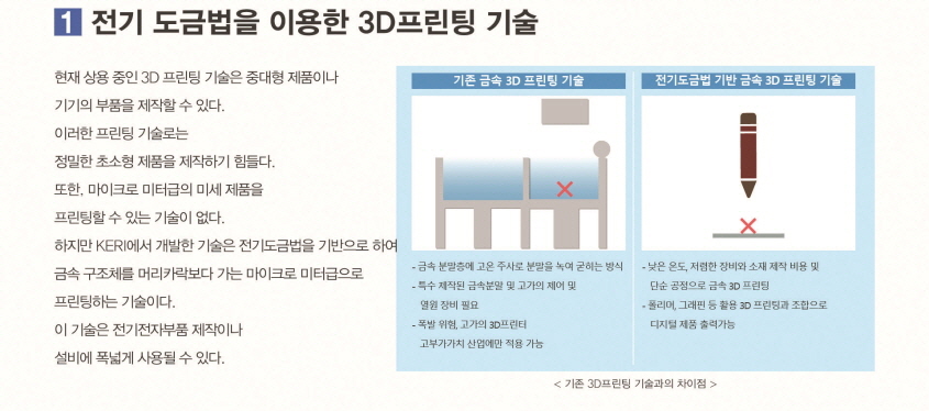 전기 도금법을 이용한 3D 프린팅 기술