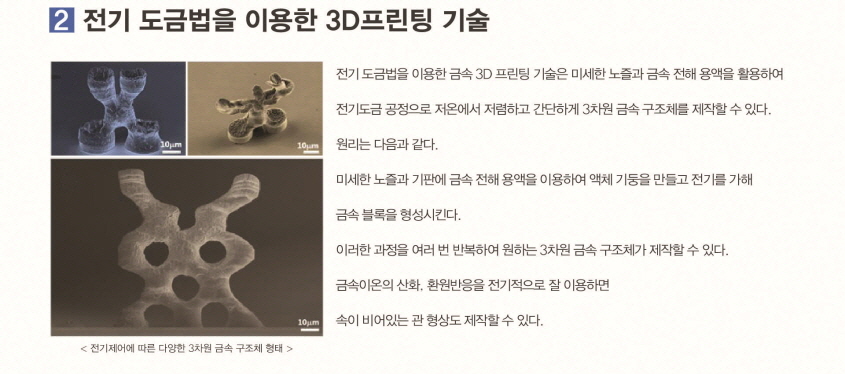 전기 도금법을 이용한 3D 프린팅 기술