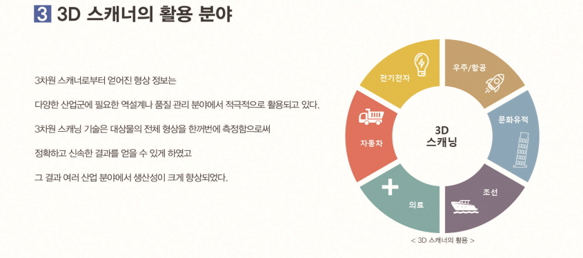 3D 스캐너의 활용 분야