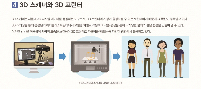 3D 스캐너와 3D 프린터
