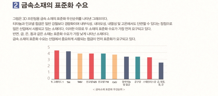 금속소재의 표준화 수요