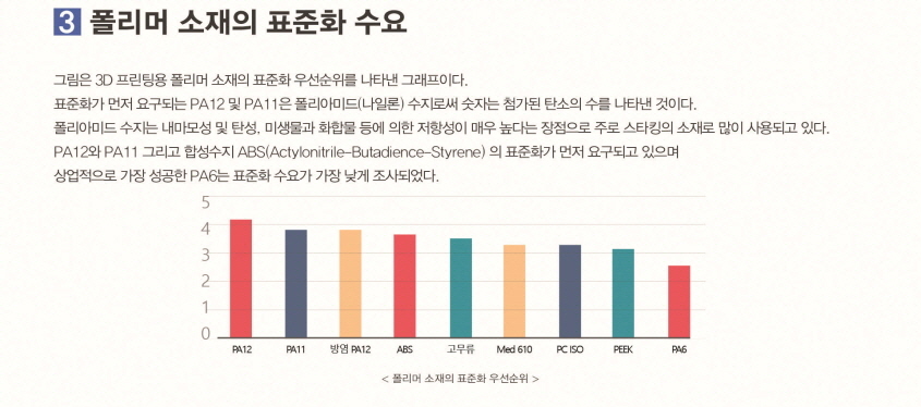 폴리머 소재의 표준화 수요