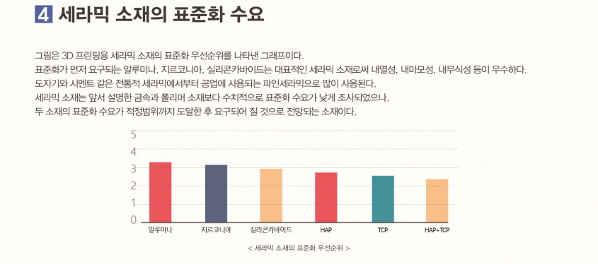 세라믹 소재의 표준화 수요