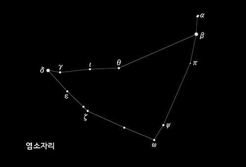 염소자리 이미지