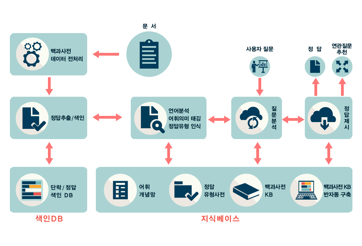 교육 | 교육자료실 | 과학학습콘텐츠