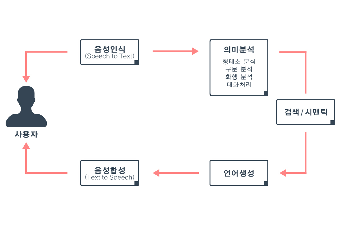 텍스트 마이닝 이미지