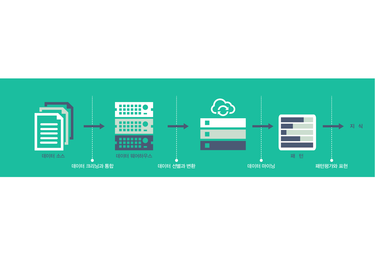 데이터 마이닝 이미지