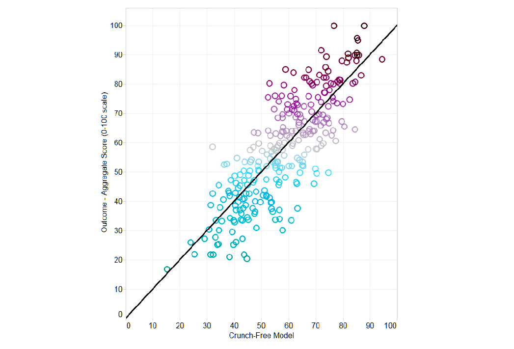 데이터 마이닝 이미지
