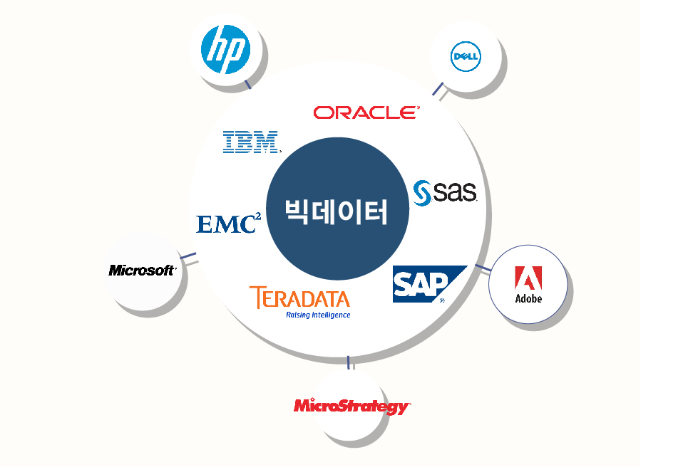 빅데이터와 경영 이미지