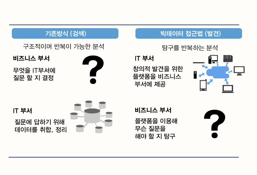 빅데이터와 경영 이미지