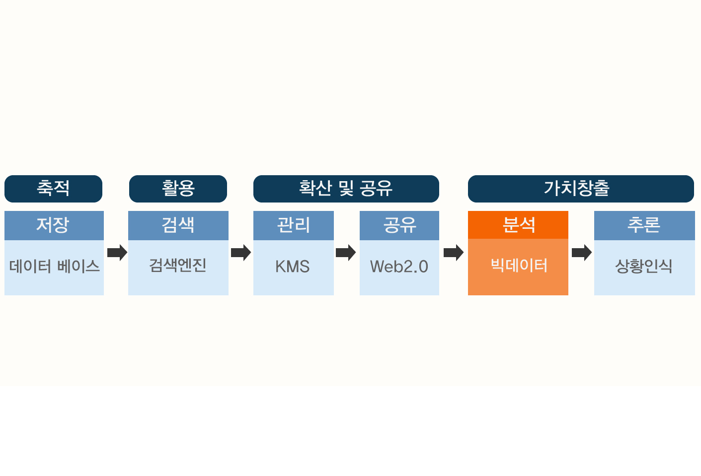 빅데이터와 경영 이미지