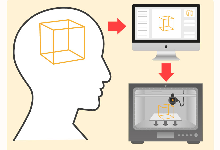 3D 프린팅이란 이미지