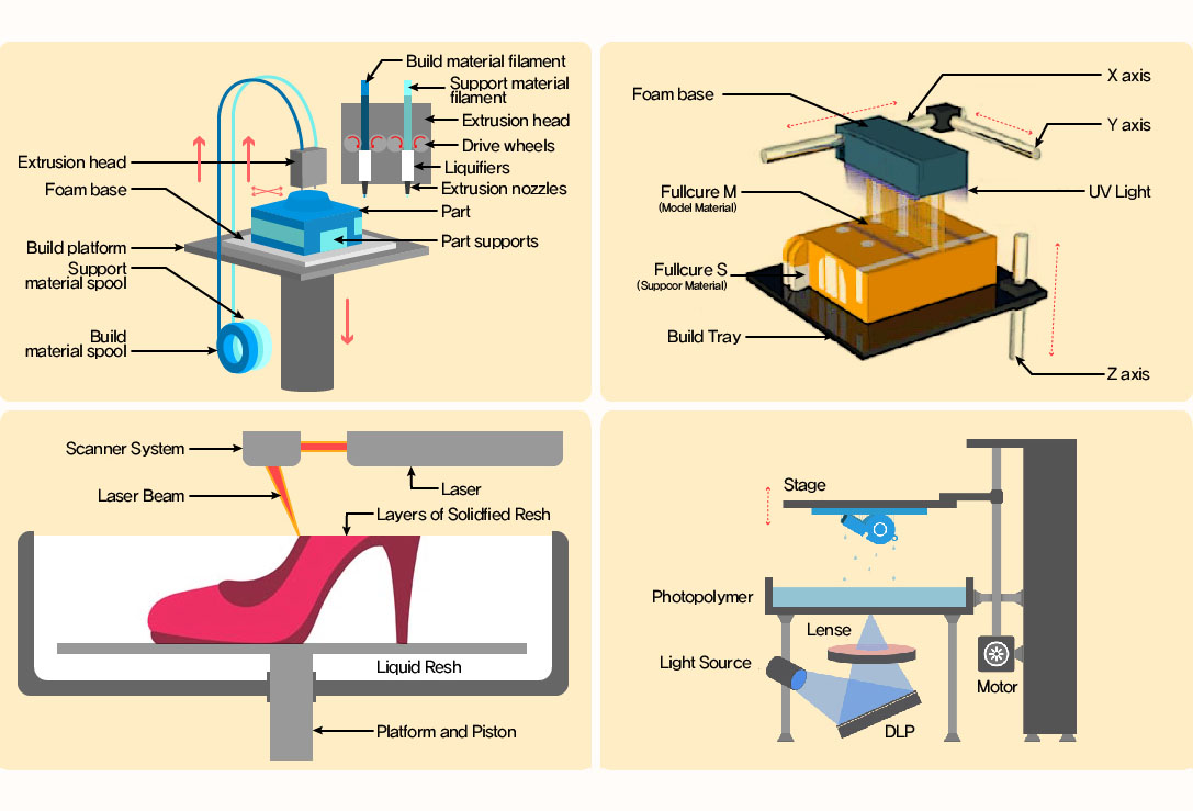 3D 프린팅이란 이미지