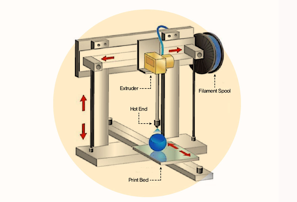 3D 프린팅이란 이미지