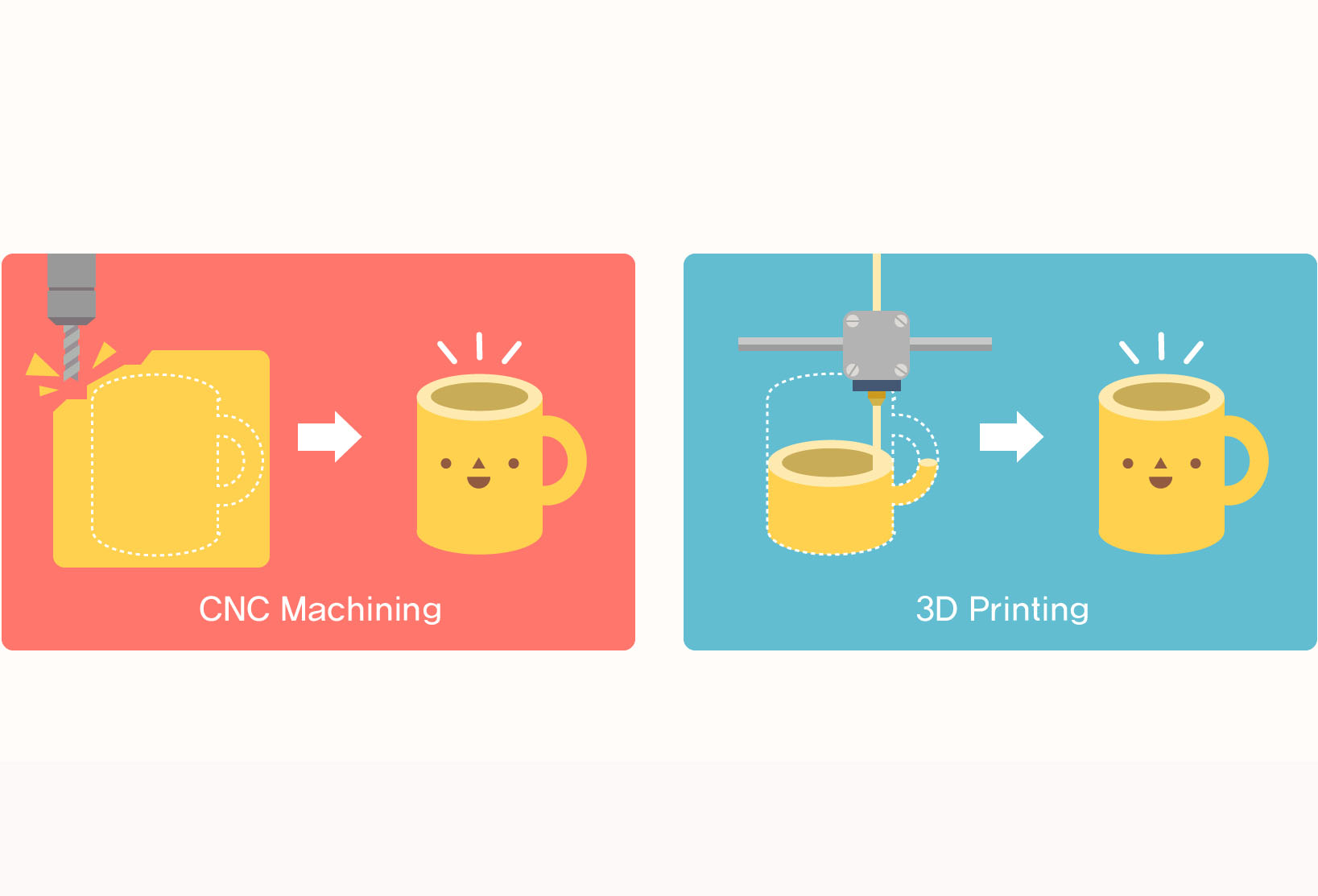 3D 프린터의 특징 이미지