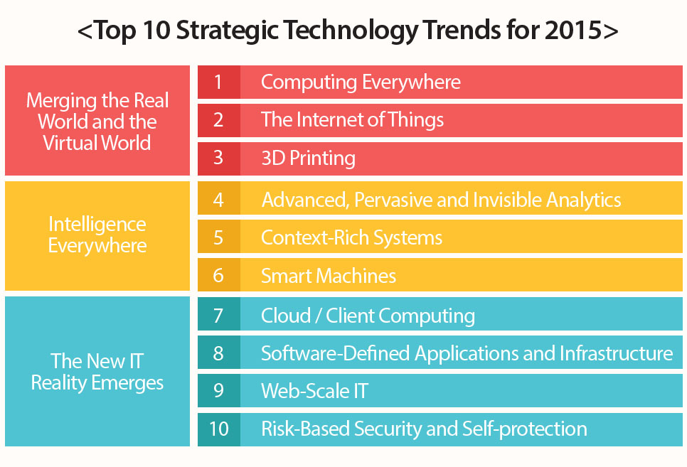 3D 프린터의 역사 이미지