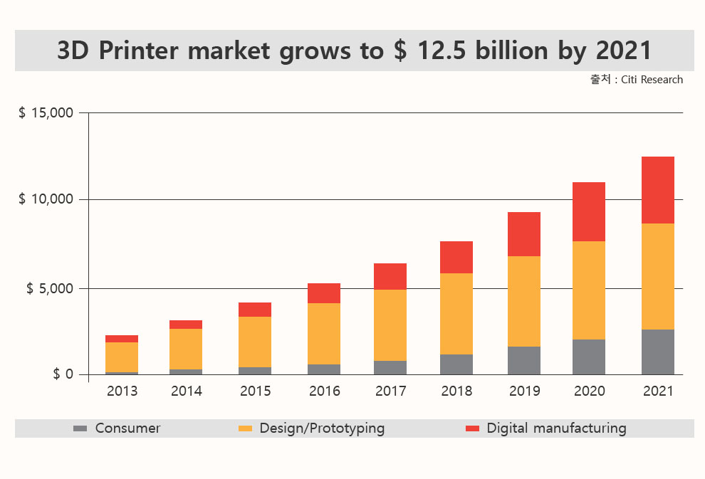 3D 프린터의 활성화 배경 이미지