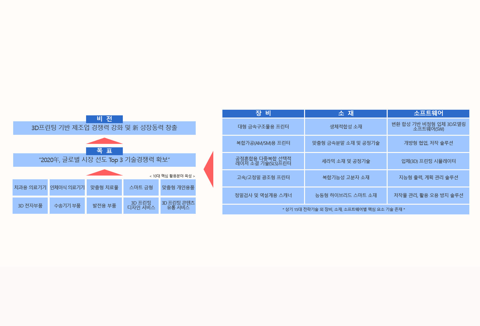 3D 프린터의 활성화 배경 이미지