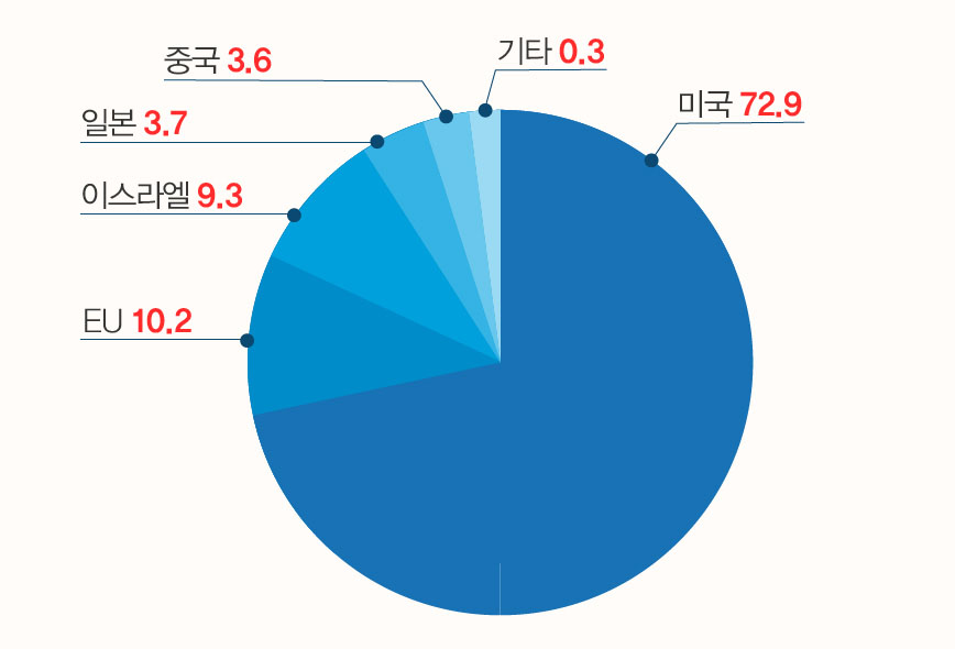 3D 프린터의 활성화 배경 이미지