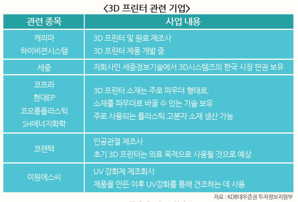 3D 프린터의 국내동향 이미지