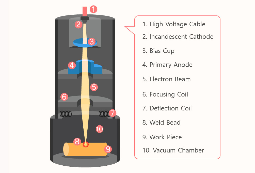 기타 출력 방식 이미지