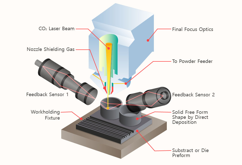 기타 출력 방식 이미지