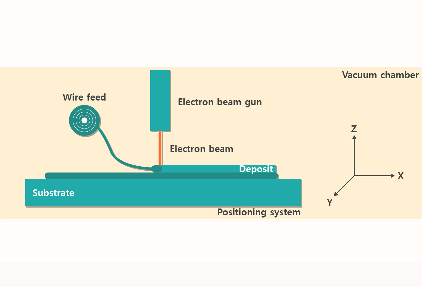 기타 출력 방식 이미지