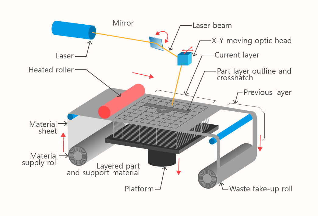 기타 출력 방식 이미지