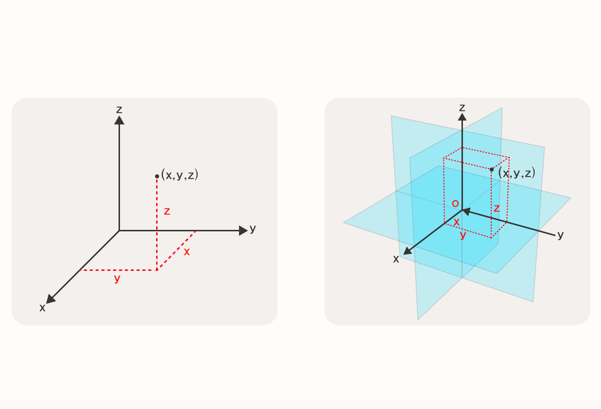카르테지안 방식 이미지