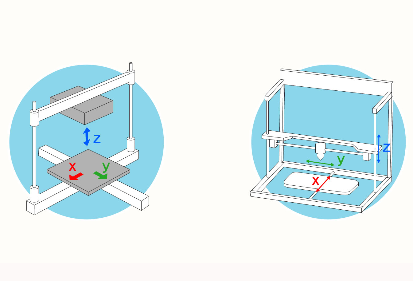 카르테지안 방식 이미지