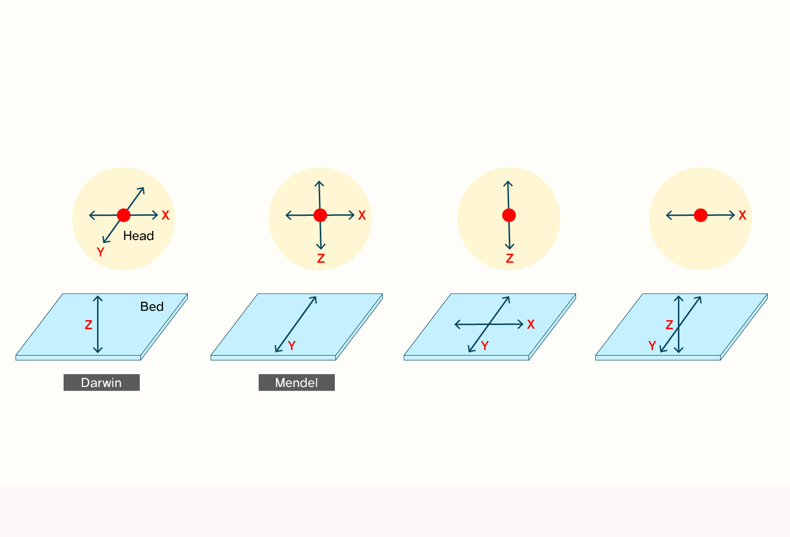카르테지안 방식 이미지