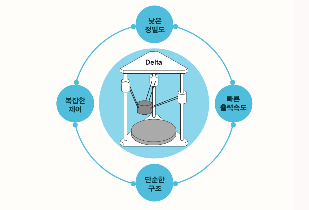 델타방식 및 기타 이미지