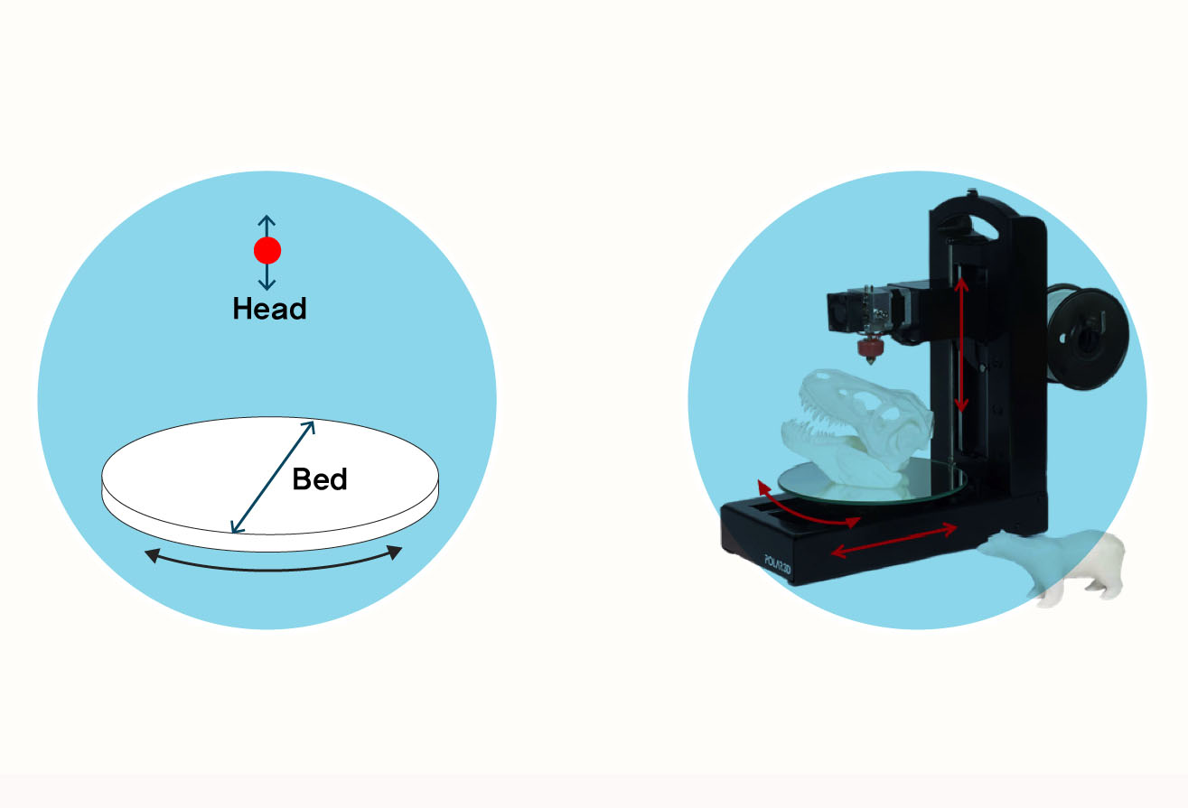 델타방식 및 기타 이미지