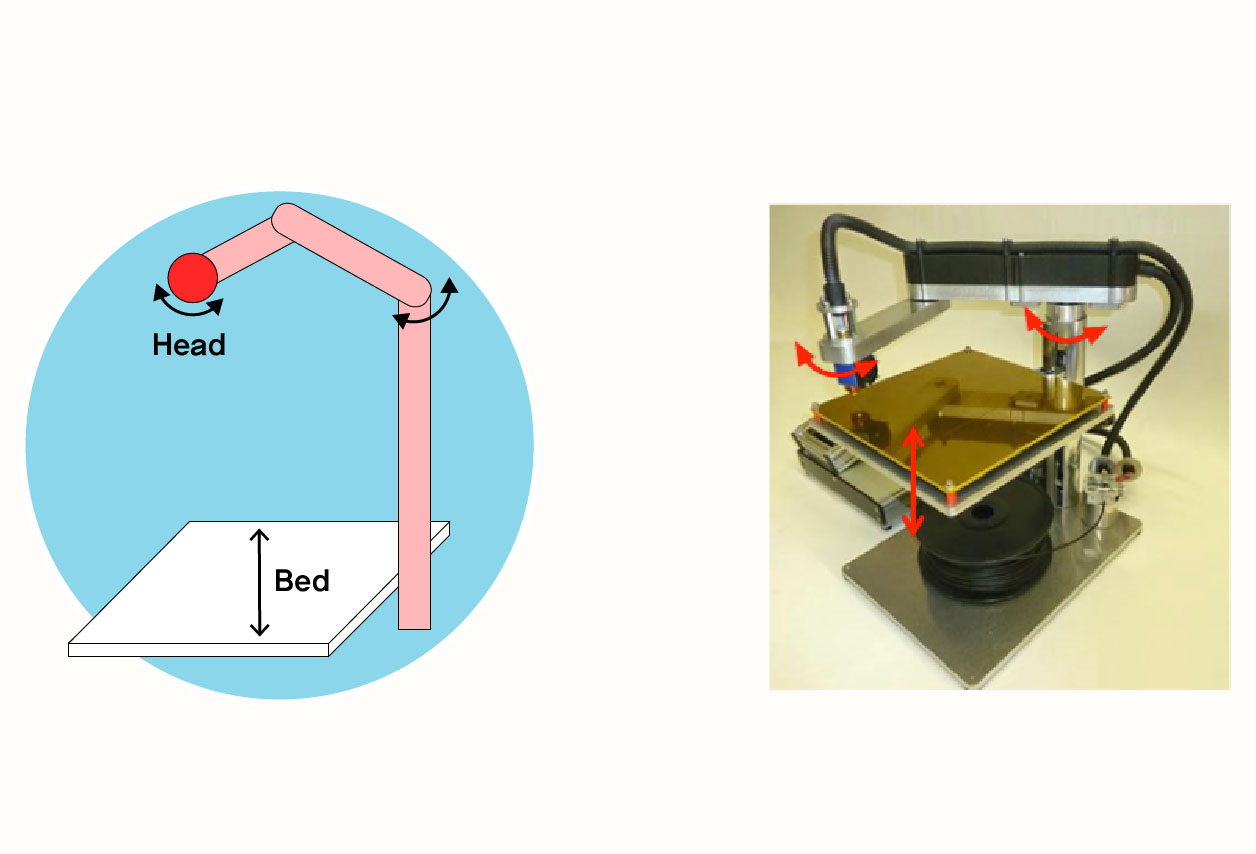 델타방식 및 기타 이미지