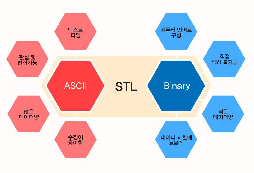 3D 모델링 파일 이미지