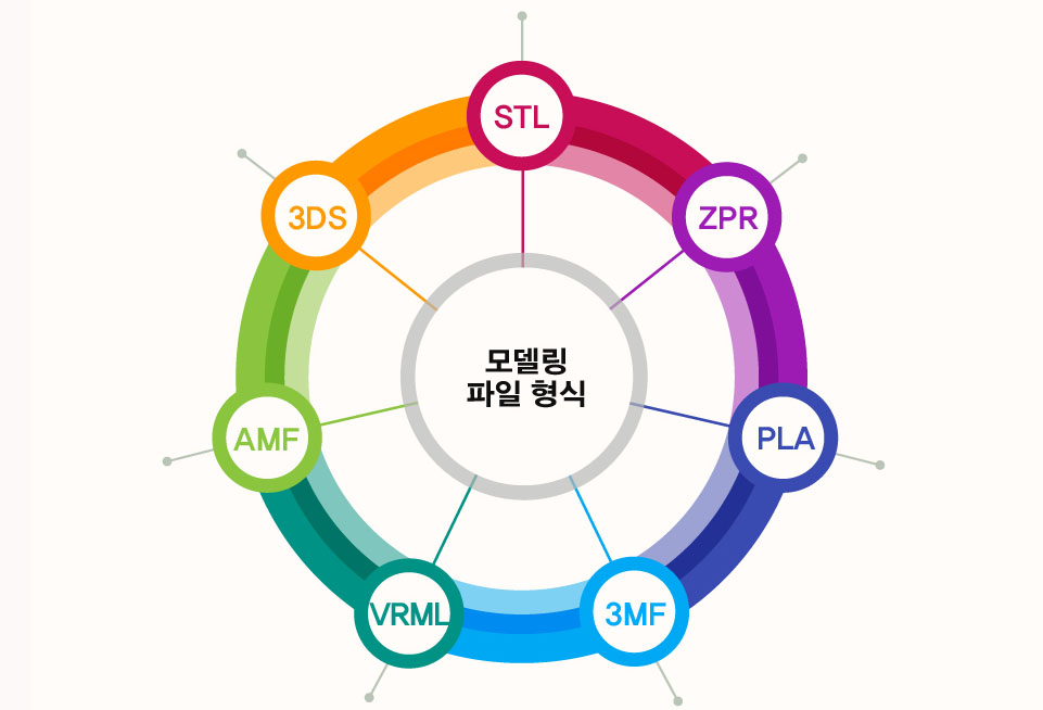 3D 모델링 파일 이미지