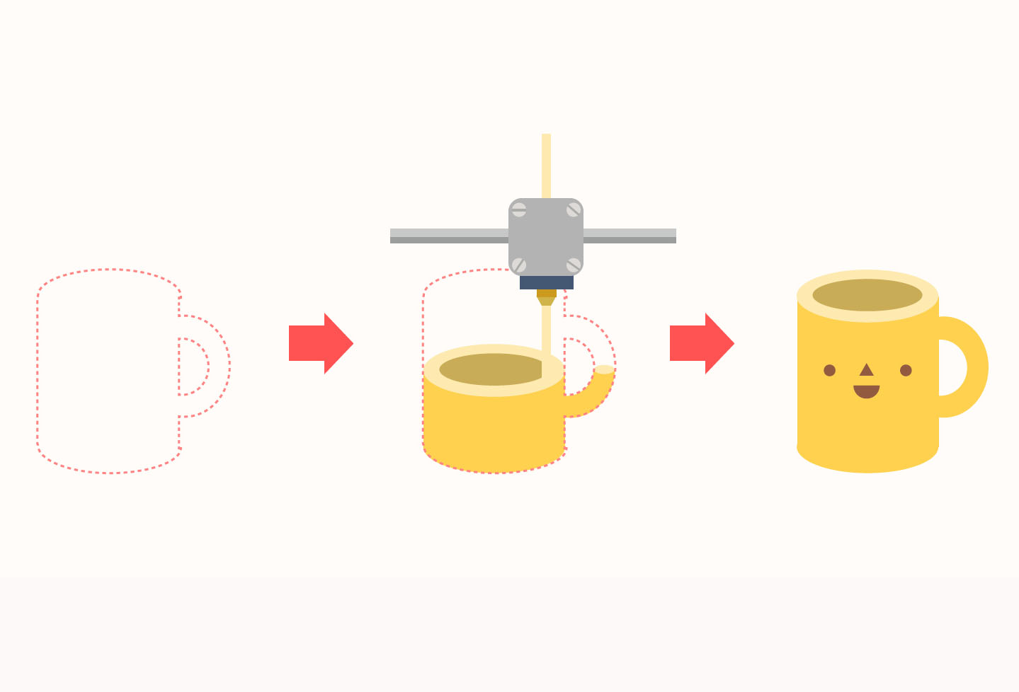 3D 프린터 출력 과정과 프로그램 이미지